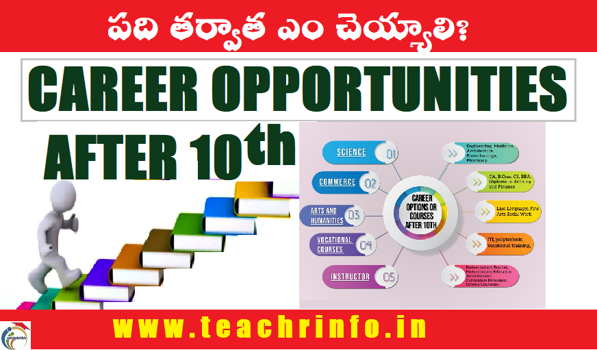 career options after tenth