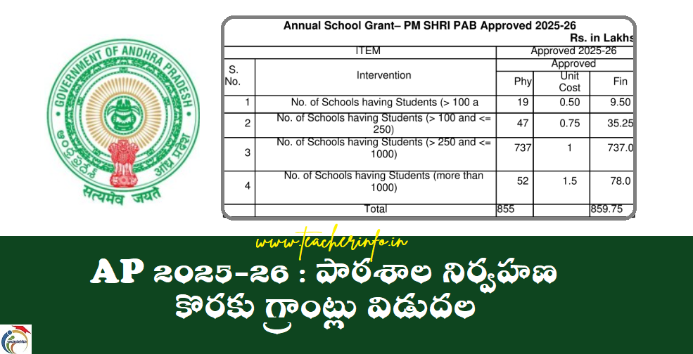 school grants released
